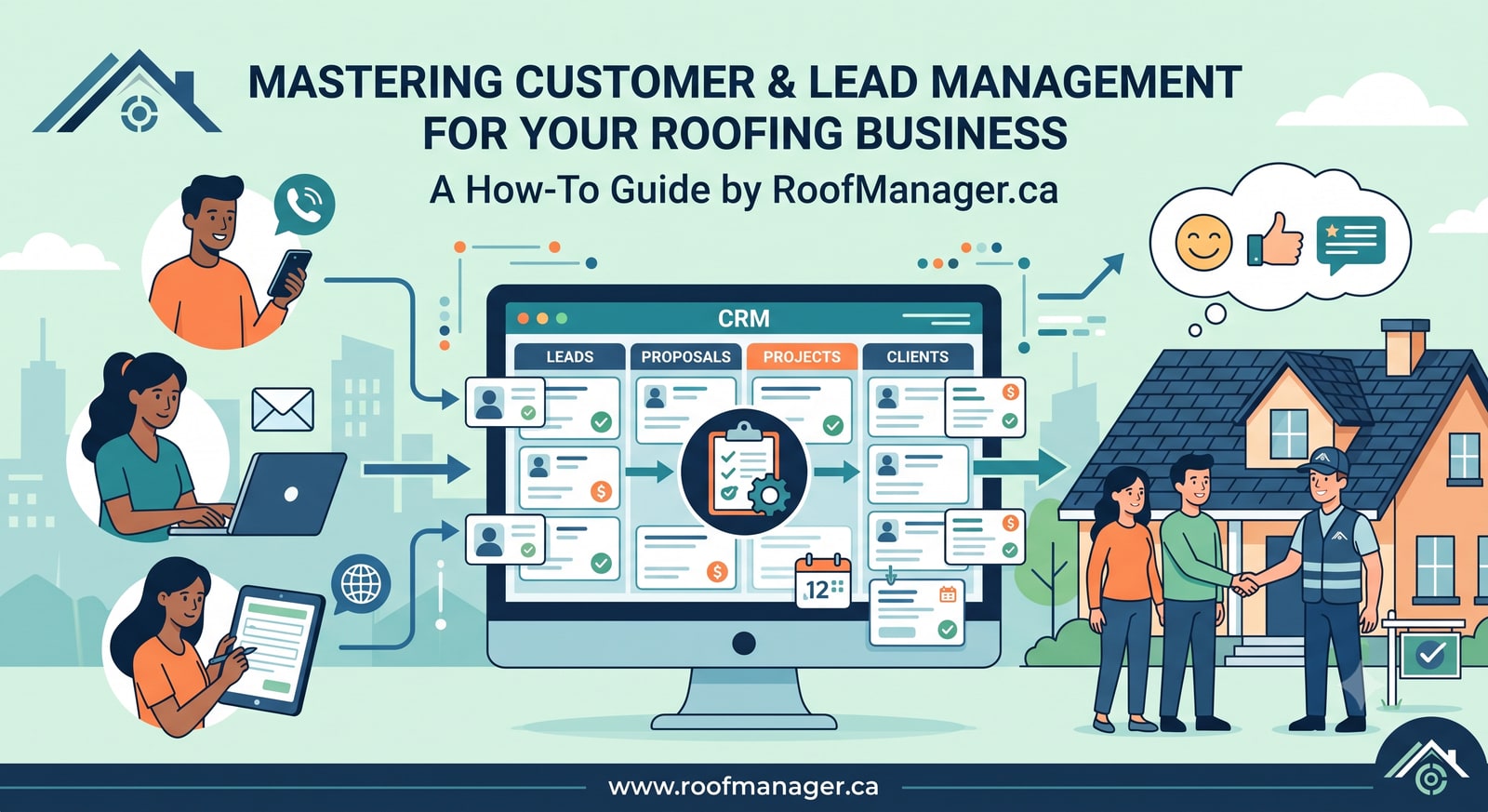 Mastering customer and lead management for your roofing business — leads arriving by phone, email and web form into the Roof Manager CRM board (Leads, Proposals, Projects, Clients) and ending in a completed roof and a happy homeowner