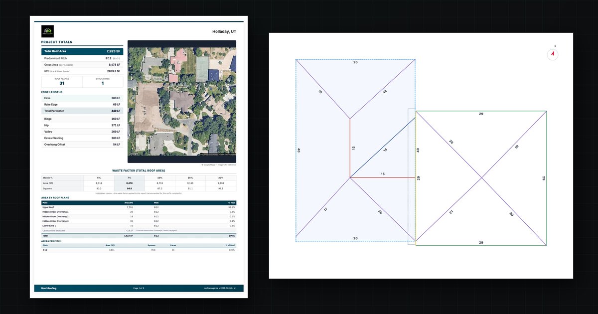 Roof Manager satellite roof measurement report shown as an EagleView alternative, with pitch-corrected areas, ridge and valley lengths, and a $10 CAD price