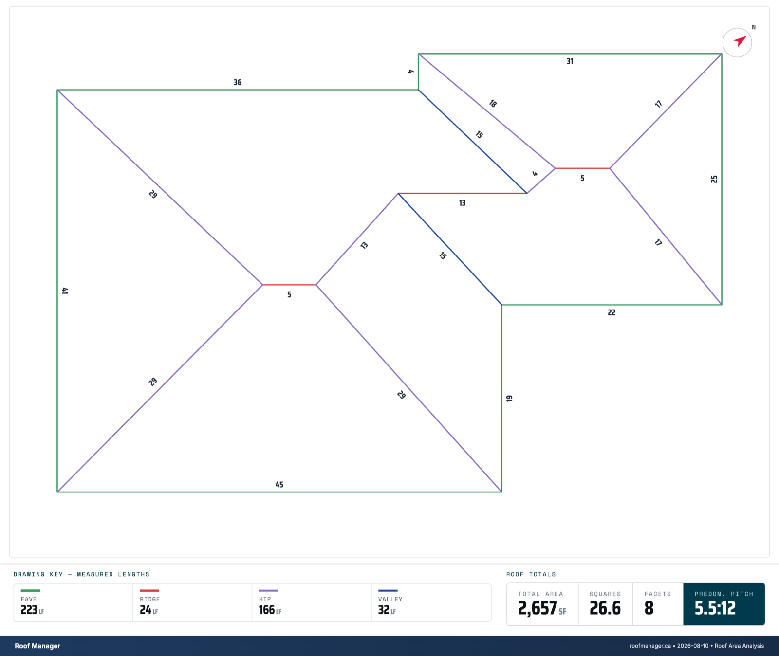 Measured edge drawing with lengths by roof level — eave, rake, ridge, hip and valley colour-coded with linear-foot totals