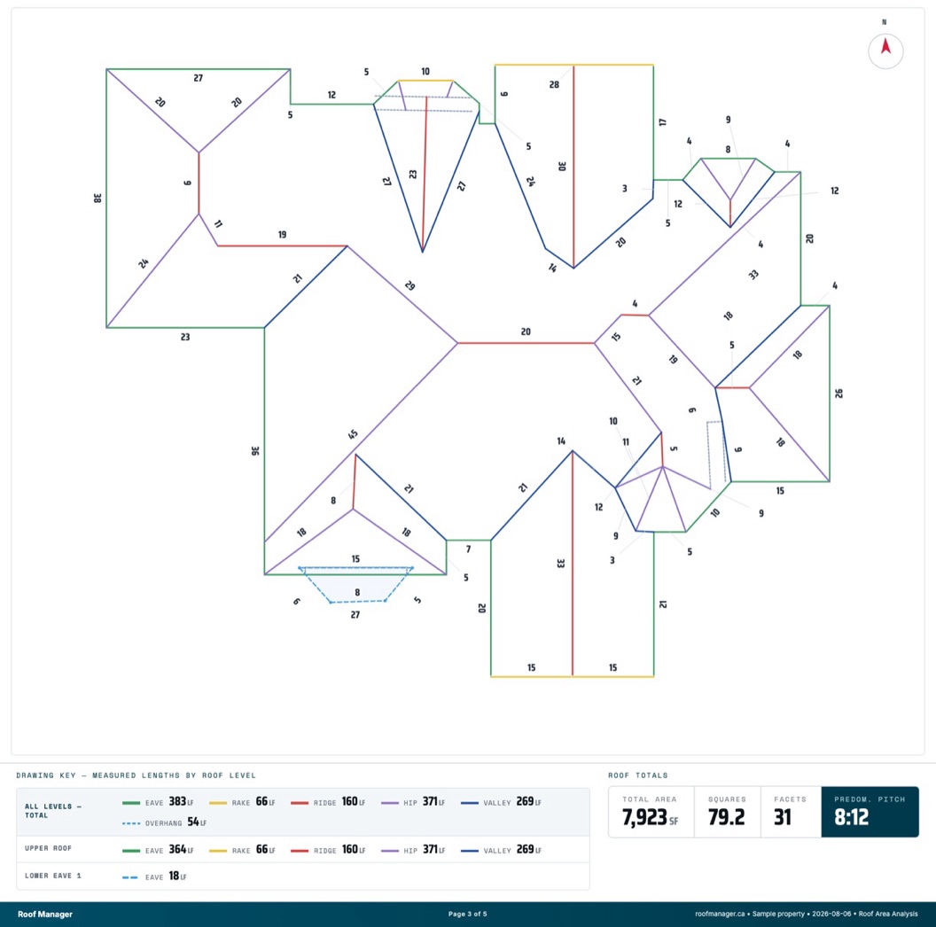 Page 3 of the sample report: the plan-view roof diagram with every edge length
